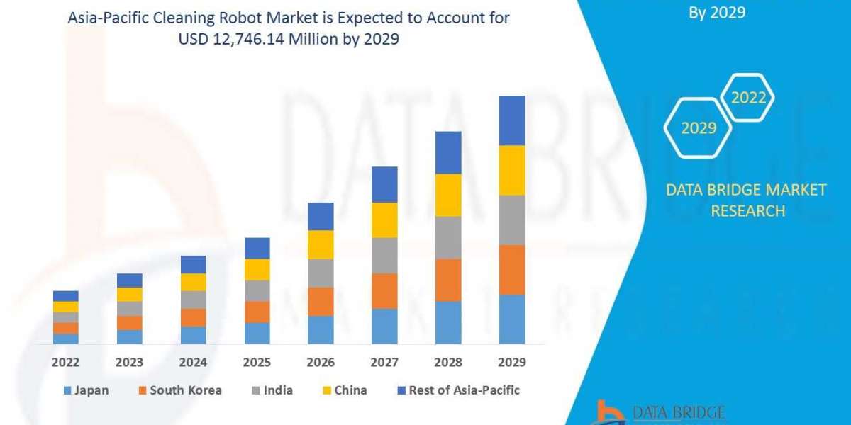 Asia-Pacific Cleaning Robot Market – Industry Trends and Forecast to 2029